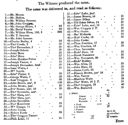 Potwallopers The Grampound Potwallopers: Corruption in Georgian Cornwall – Francis ...